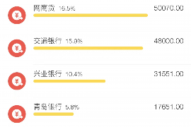 律所银行催收流程:高效解决债务难题 律所银行催收流程:高效解决债务难题
